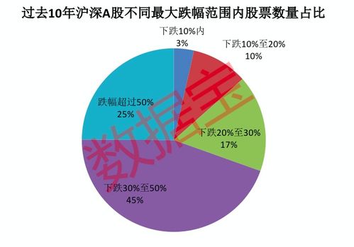 大数据板块股票-第1张图片-彩蝶百科