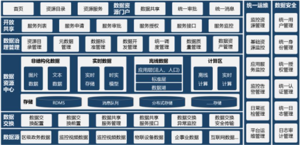 商务大数据平台建设方案设计-第1张图片-彩蝶百科