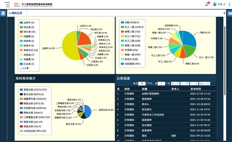 汽车物流大数据中心是干嘛的-第1张图片-彩蝶百科
