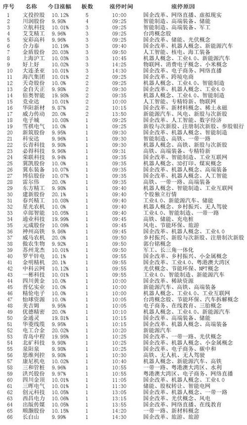大模型股票有哪些-第1张图片-彩蝶百科