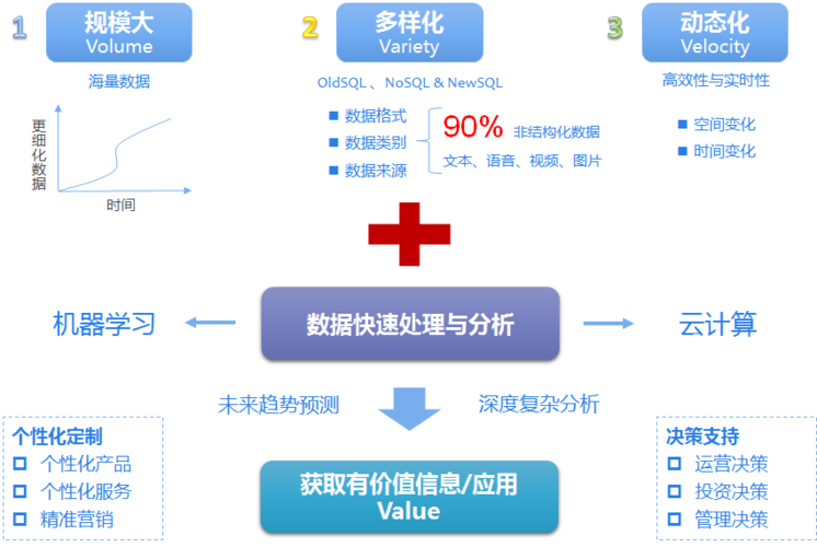 金融公司有数据部么-第1张图片-彩蝶百科