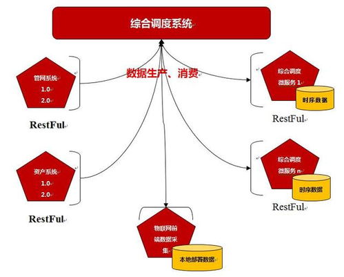 大数据优化有用吗-第1张图片-彩蝶百科