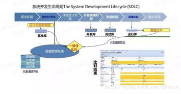 从大数据到智能制造李杰-第1张图片-彩蝶百科