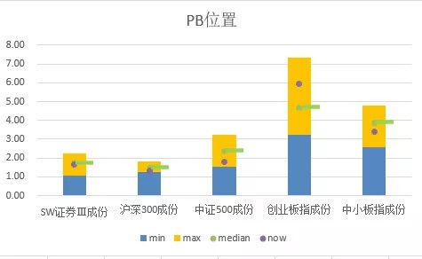 证券大数据-第1张图片-彩蝶百科