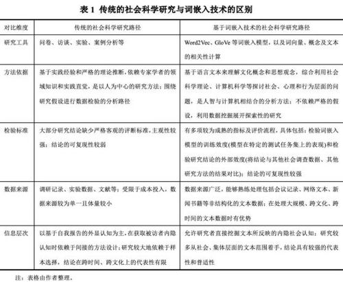 大数据专业学年论文-第1张图片-彩蝶百科