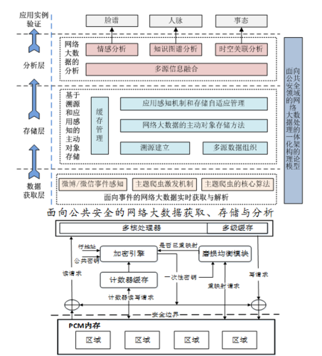 大数据存储技术实验报告-第1张图片-彩蝶百科