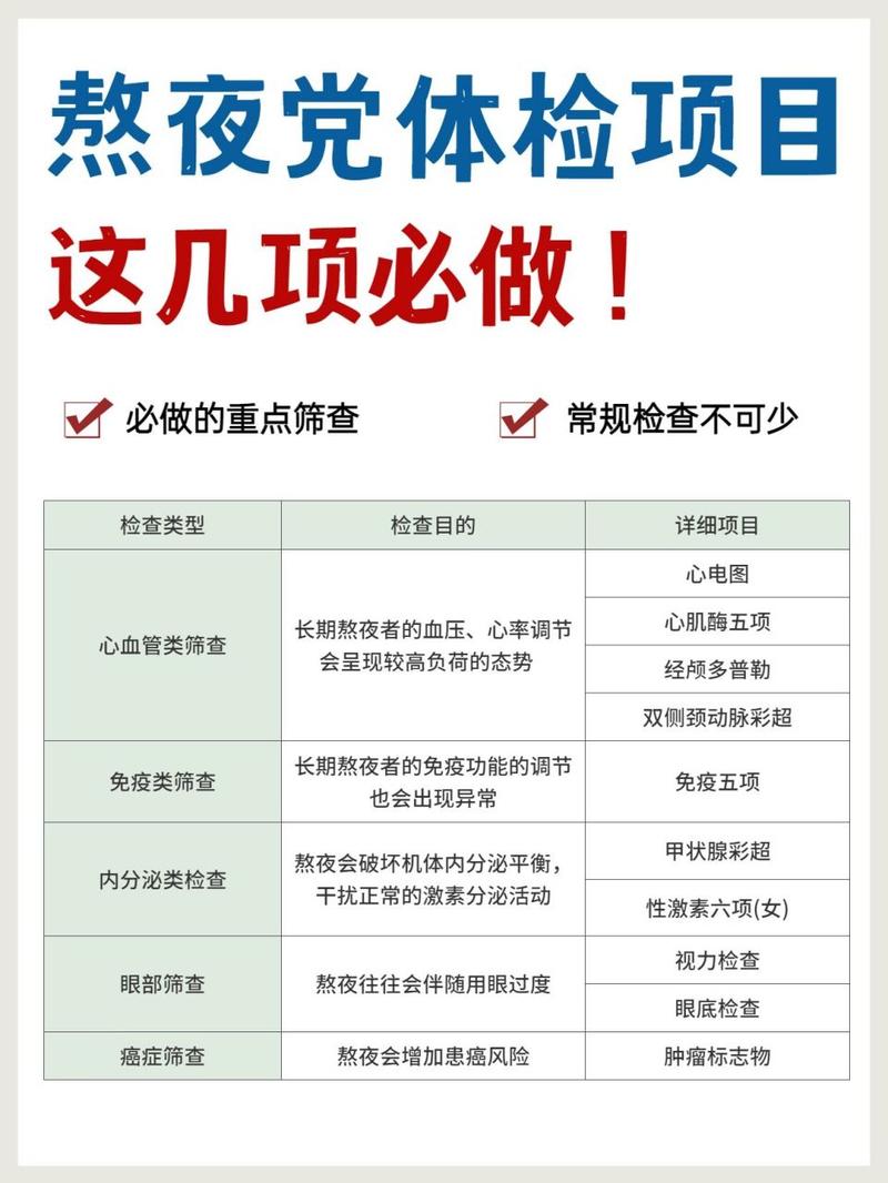 体检大数据-第1张图片-彩蝶百科