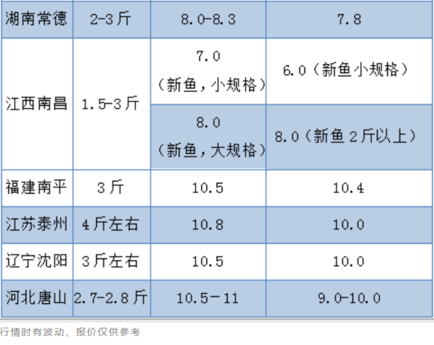 诸暨野钓-第1张图片-彩蝶百科