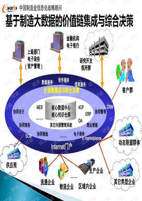 大数据时代英语作文题目-第1张图片-彩蝶百科