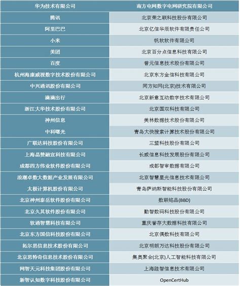 大数据与知识产权的关系-第1张图片-彩蝶百科