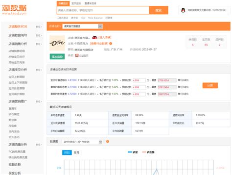 淘宝店铺大数据检测准吗可靠吗-第1张图片-彩蝶百科