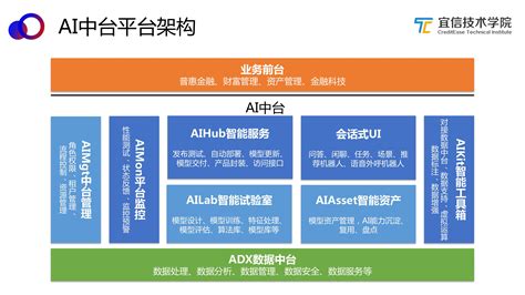 1.学习软件开发-第1张图片-彩蝶百科
