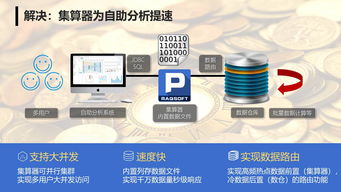 大数据在银行的七个应用实例-第1张图片-彩蝶百科