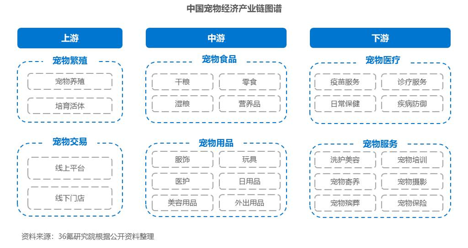 宠物行业的优势与发展前景-第1张图片-彩蝶百科