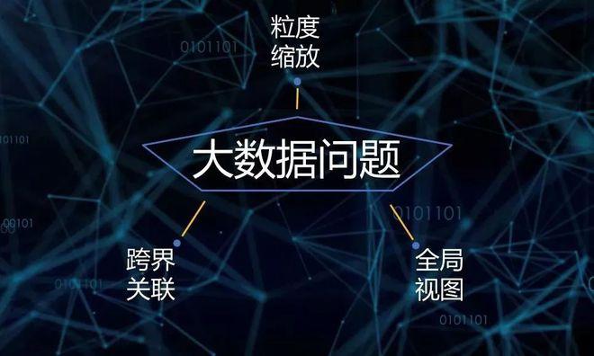 大数据如何影响我国的经济-第1张图片-彩蝶百科