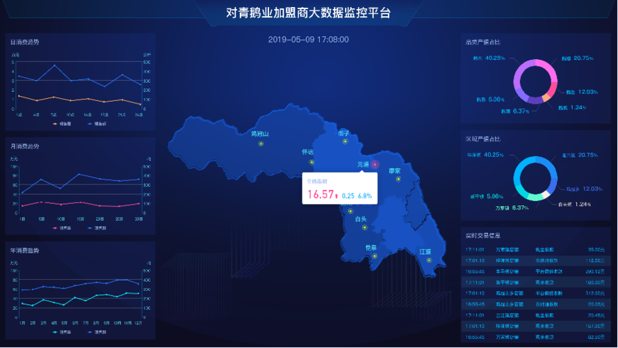 黑龙江省移动通信管理局招聘-第1张图片-彩蝶百科