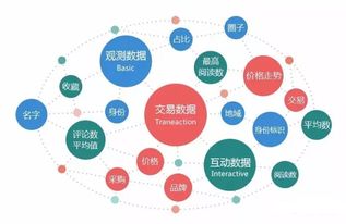 1.大数据在精准营销中的应用-第1张图片-彩蝶百科 1.大数据在精准营销中的应用-第1张图片-彩蝶百科