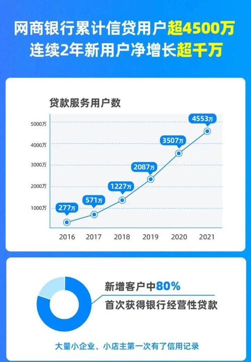 1.信用评估-第1张图片-彩蝶百科