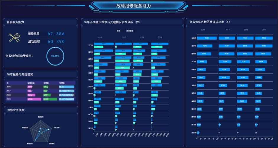 大数据数据库信息检索-第1张图片-彩蝶百科