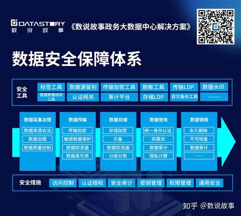 大数据安全标准规划包括-第1张图片-彩蝶百科