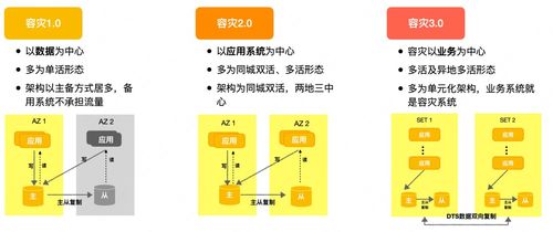 大数据产生的三个主要推手-第1张图片-彩蝶百科