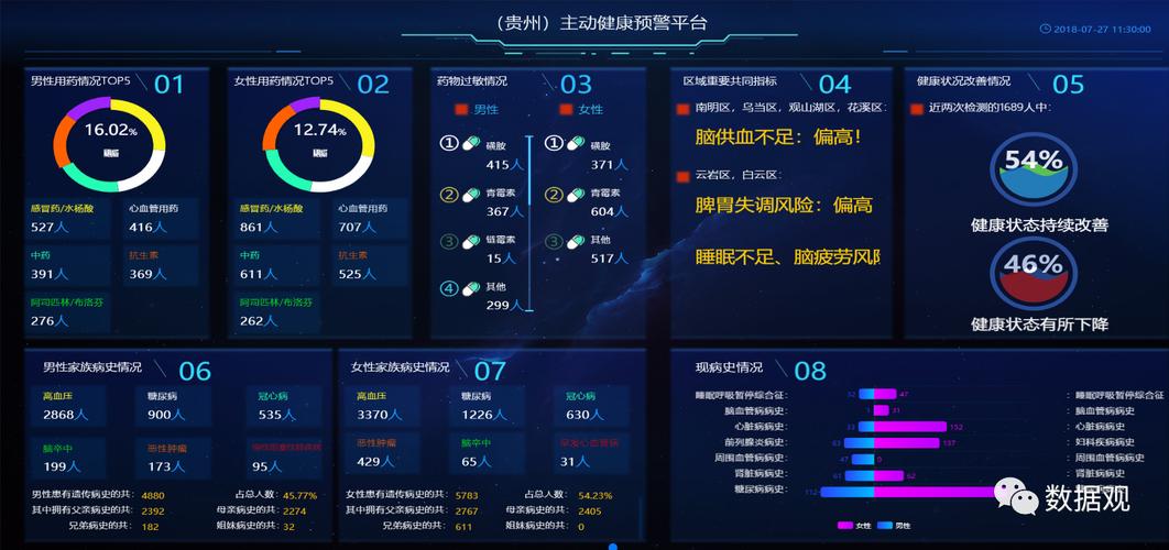 医疗健康大数据牌照-第1张图片-彩蝶百科