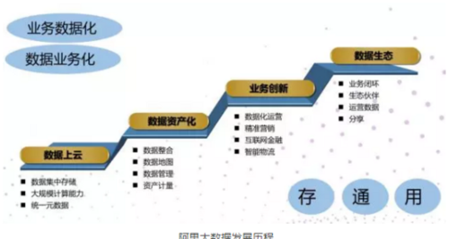 大数据主要来源于哪些地方-第1张图片-彩蝶百科