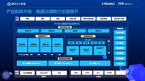大数据时代的消费者画像论文-第1张图片-彩蝶百科