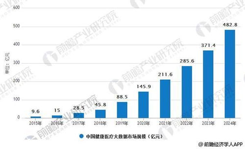 大数据排查健康监测什么意思-第1张图片-彩蝶百科