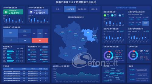 甘肃大数据服务平台:发展现状与潜力分析-第1张图片-彩蝶百科 甘肃大数据服务平台:发展现状与潜力分析-第1张图片-彩蝶百科