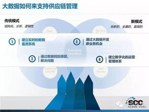 物流属于大数据吗知乎文章-第1张图片-彩蝶百科