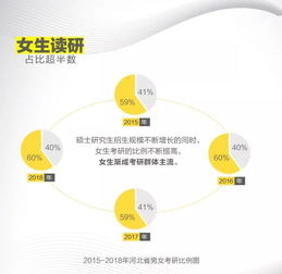 考研院校大数据-第1张图片-彩蝶百科