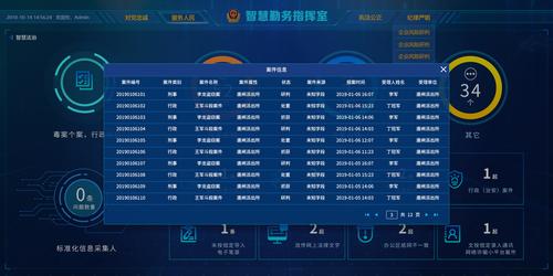 贵阳公安人数-第1张图片-彩蝶百科
