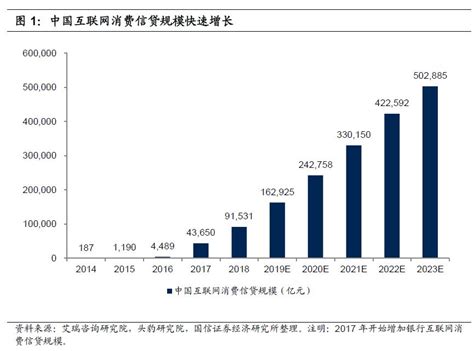 网络大数据在办贷款中的应用-第1张图片-彩蝶百科 网络大数据在办贷款中的应用-第1张图片-彩蝶百科