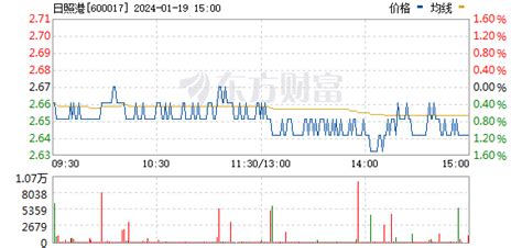 日照移动大数据价格表查询-第1张图片-彩蝶百科