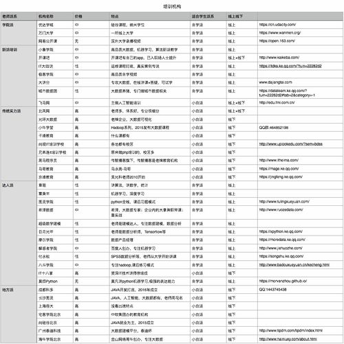 1.大数据培训概述-第1张图片-彩蝶百科