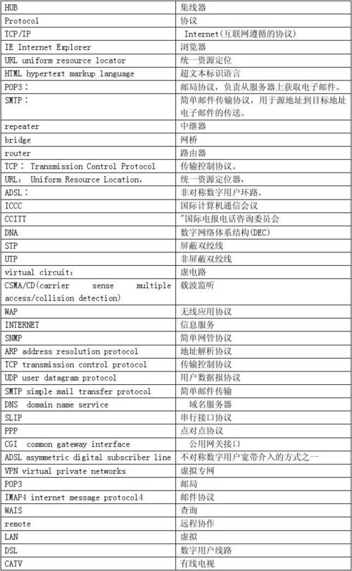 BigDataAnalysisTools:CommonlyUsedAcronyms-第1张图片-彩蝶百科