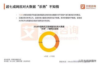 大数据杀熟应该如何避免-第1张图片-彩蝶百科