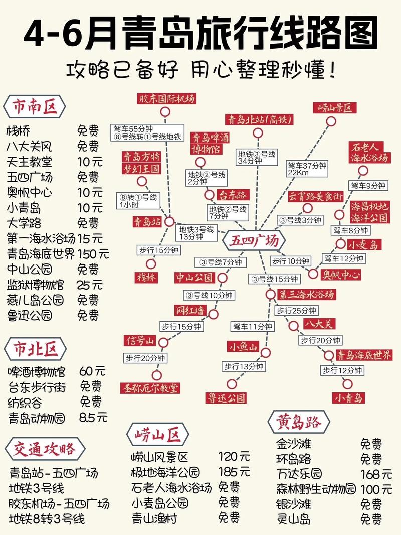 1.青岛旅游业发展趋势分析-第1张图片-彩蝶百科