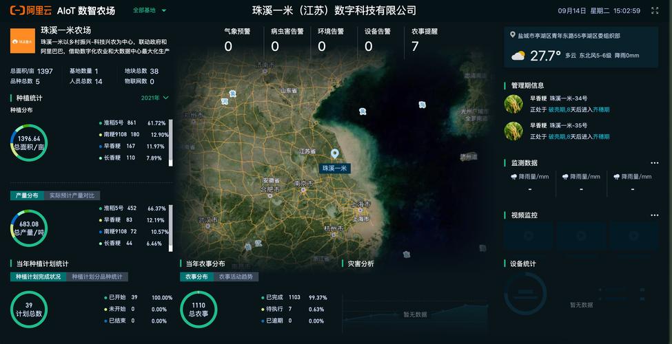 种田大数据平台的功能-第1张图片-彩蝶百科