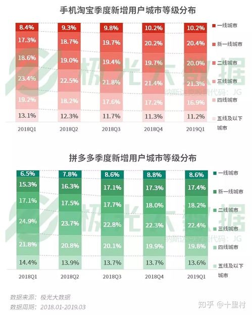 1.累计病例统计：-第1张图片-彩蝶百科