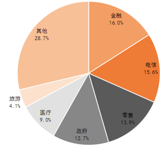福州大数据分析-第1张图片-彩蝶百科