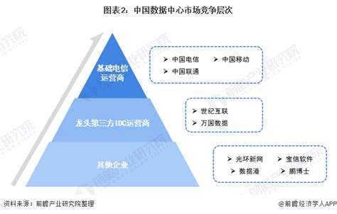 大数据竞争门槛是什么-第1张图片-彩蝶百科 大数据竞争门槛是什么-第1张图片-彩蝶百科