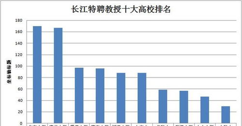 大数据人才需求现状分析-第1张图片-彩蝶百科
