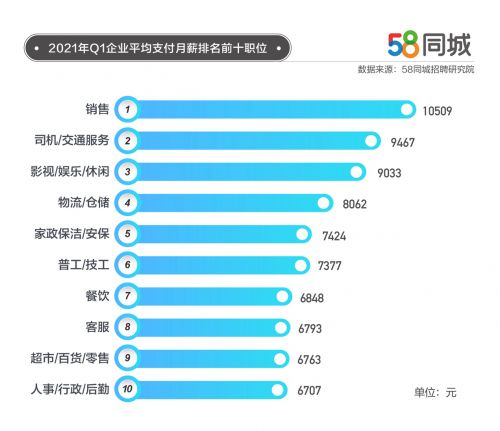 大数据应用行业岗位需求分析-第1张图片-彩蝶百科