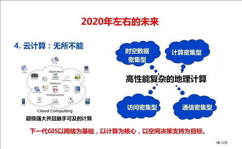 时空大数据组成部分-第1张图片-彩蝶百科