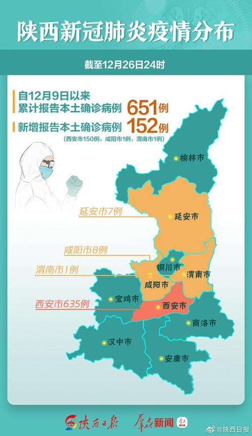 西安市疫情大数据公布-第1张图片-彩蝶百科