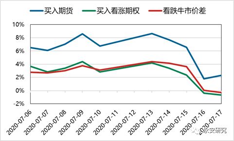 期货账户盈亏记账-第1张图片-彩蝶百科