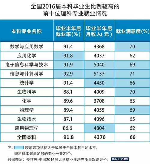 生物大数据专业导论-第1张图片-彩蝶百科 生物大数据专业导论-第1张图片-彩蝶百科