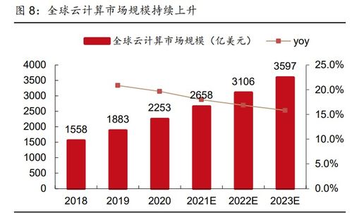 大数据中心用电量-第1张图片-彩蝶百科 大数据中心用电量-第1张图片-彩蝶百科